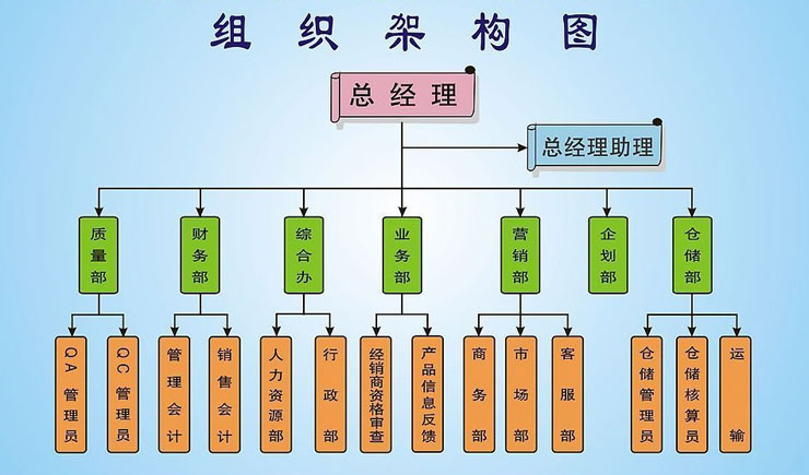 组织架构.jpg